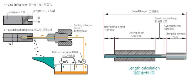 Foreuse horizontale de trou profond de commande numérique par ordinateur de 3 axes avec la profondeur 1600mm